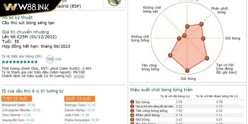 Nghiên cứu thông tin về đội bóng